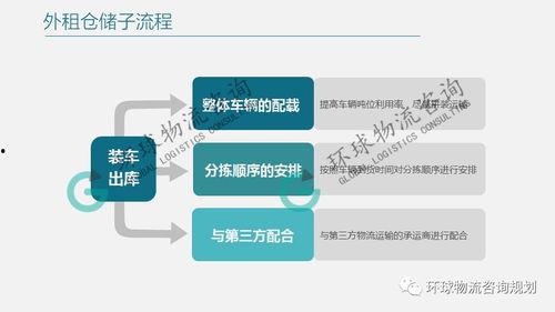 成人饮料搬运流程视频,高效便捷的操作指南